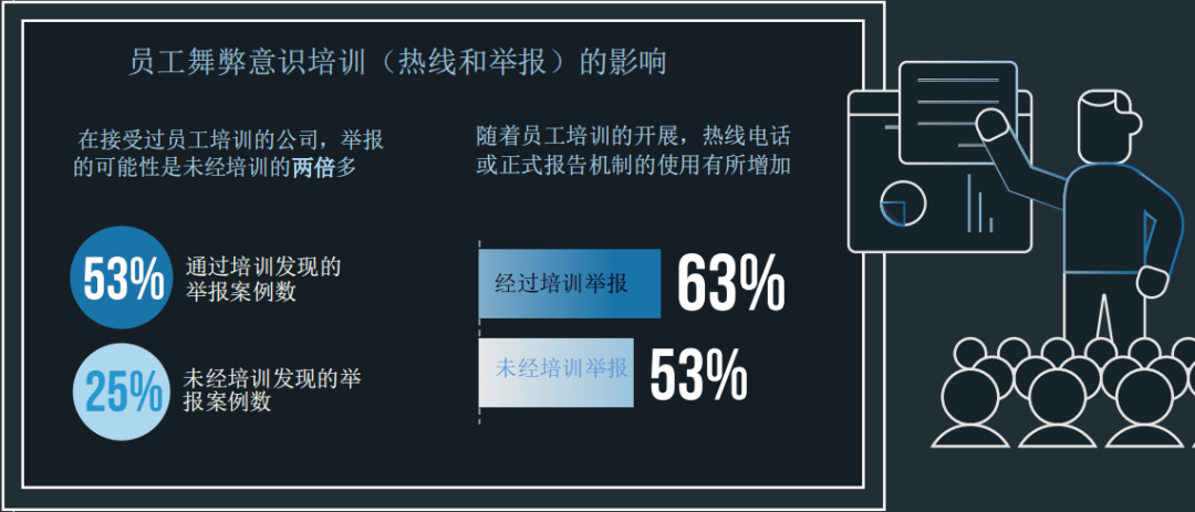 ACFE反舞弊 | 《2020年舞弊防范与调查报告-亚太版》-搜狐大视野-搜狐新闻