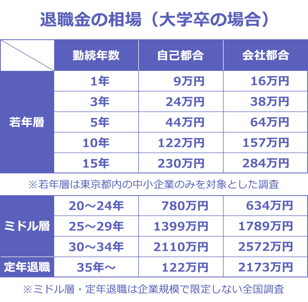 过去的日本,养老金是按照工作年限以及月薪多少来支付.