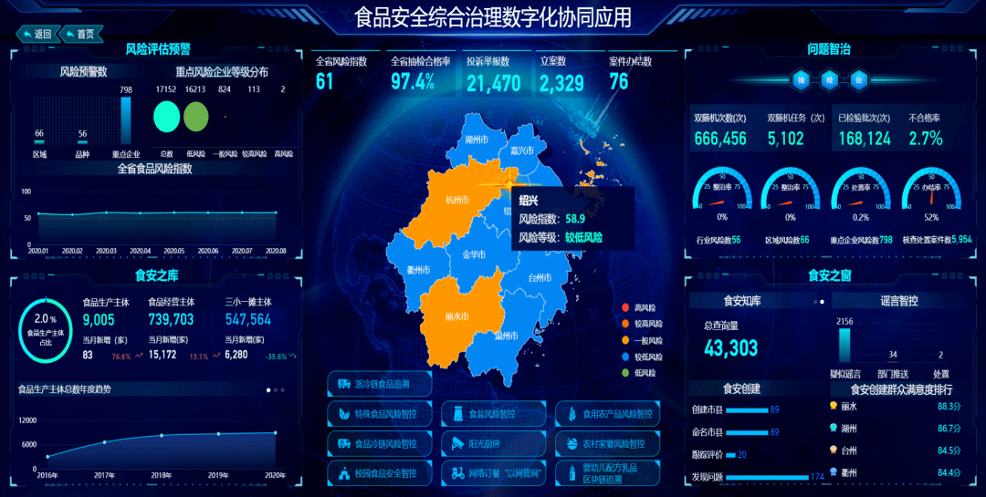 全国首个食安综合治理数字化协同应用上线