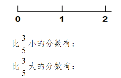 一课研究之《说说五分之三》教学设计(10月1日)_分数