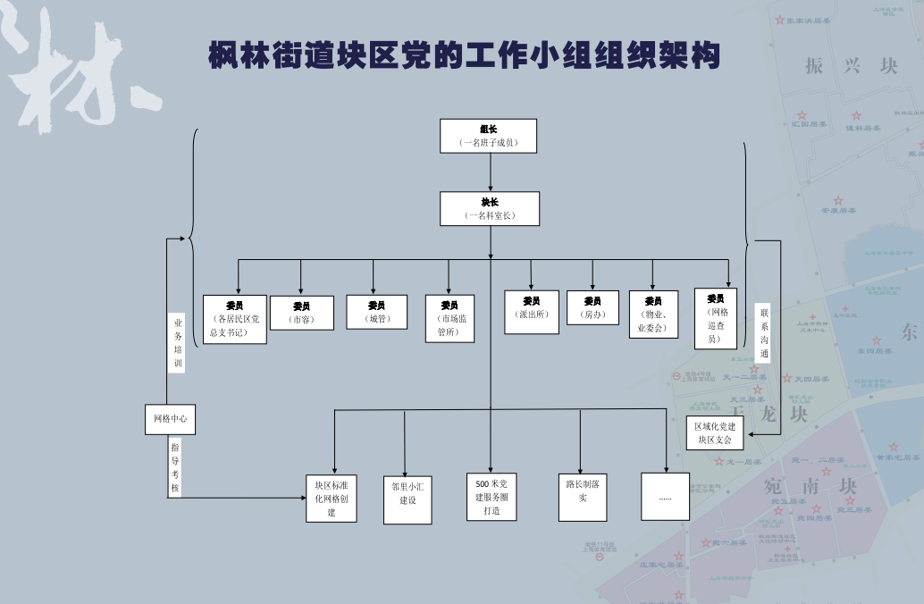 94街道块区党的工作小组组织架构图94街道有关领导带队现场指导
