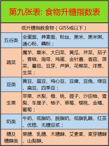 蚕豆病不能吃的食物表图片