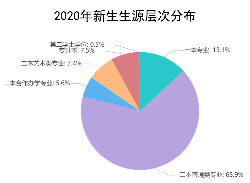 全国民办大学综合排名_全国民办学院排名_民办院校全国排名