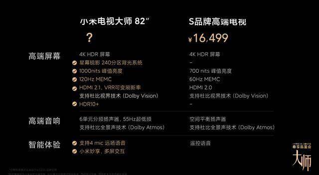 震撼小米电视大师82至尊纪念版发布售价49999