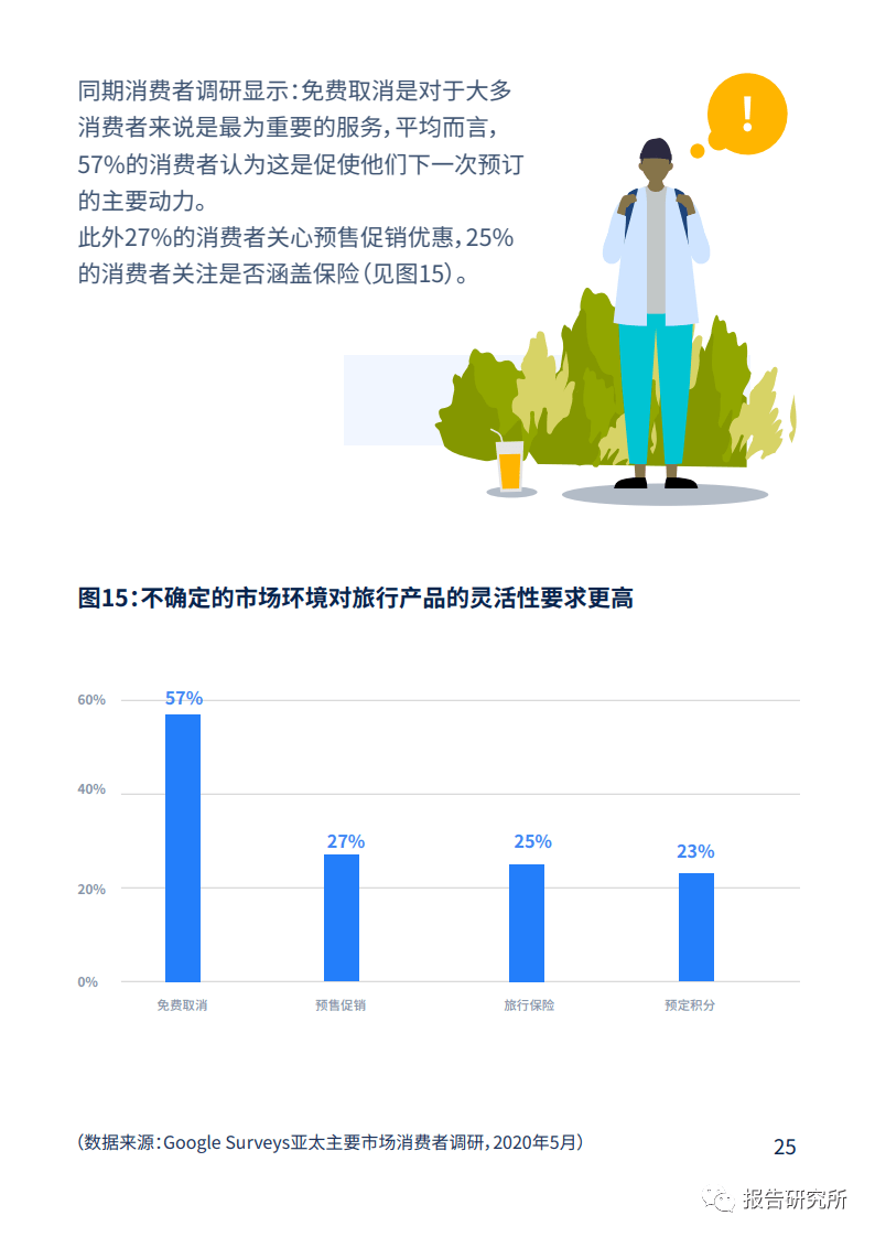 2020年亚太地区旅游行业消费者行为与态度研究报告