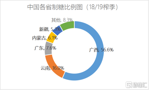 苦涩的中国糖