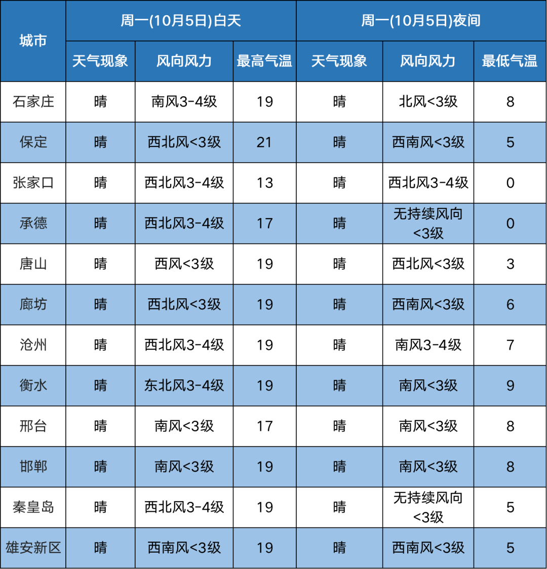 925丨新一轮冷空气来袭关心天气更关心你