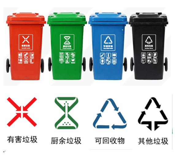 垃圾桶的四个标志图片