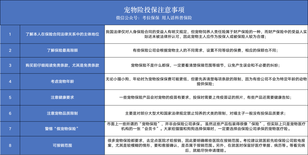 有没有宠物能买的保险?