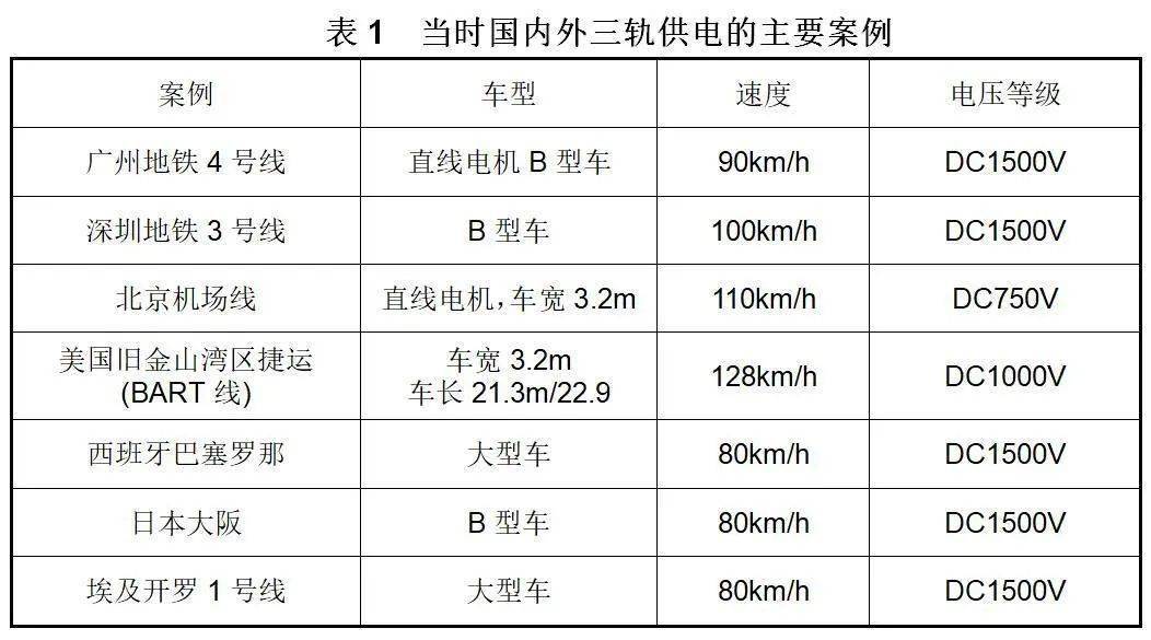 列车编组示意图图片