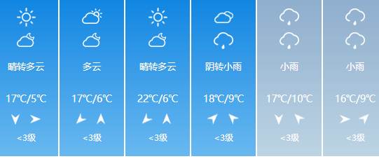 平遥古城天气预报图片