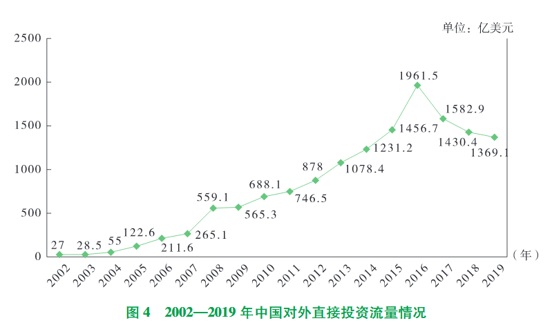 全文2019年度中国对外直接投资统计公报