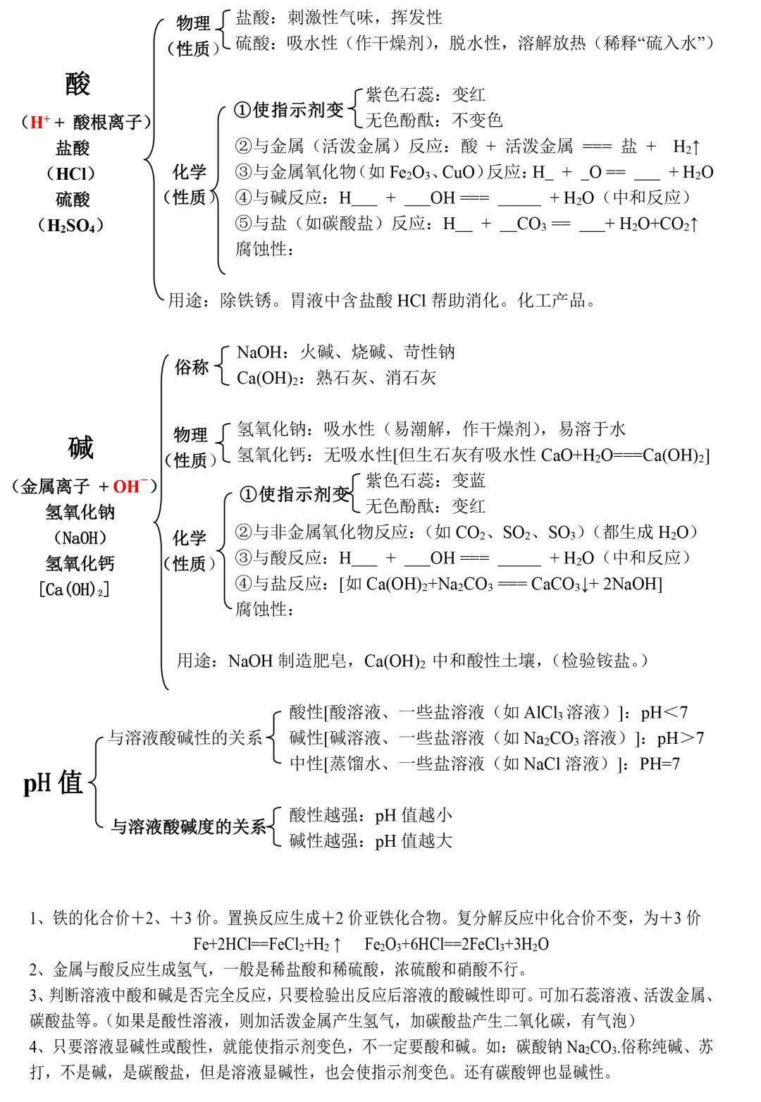 第十一單元 鹽 化肥第十二單元 化學與生活後臺回覆