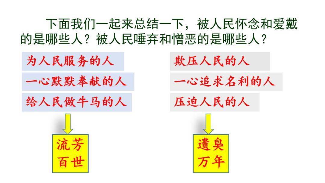 《有的人》板书图片