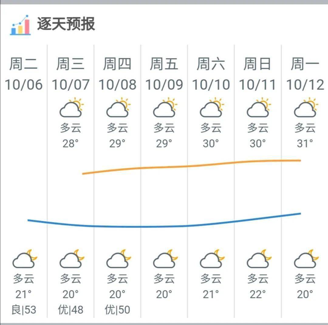 新兴市民,下半年第一股冷空气来了,新兴周末天气.