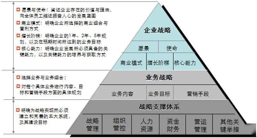 战略图怎么画图片