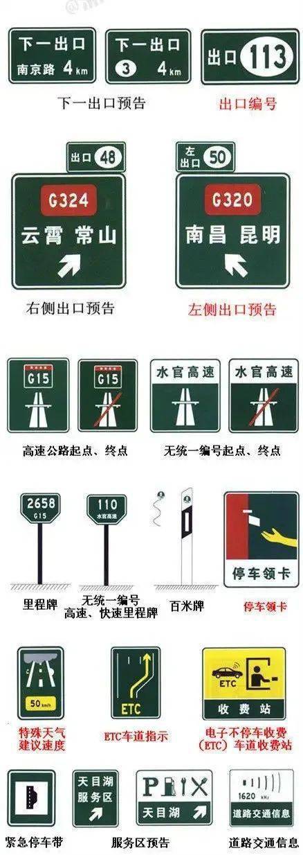高速公路标志解释图片