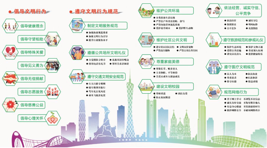 培养文明行为习惯提高社会文明程度实施广州市文明行为促进条例