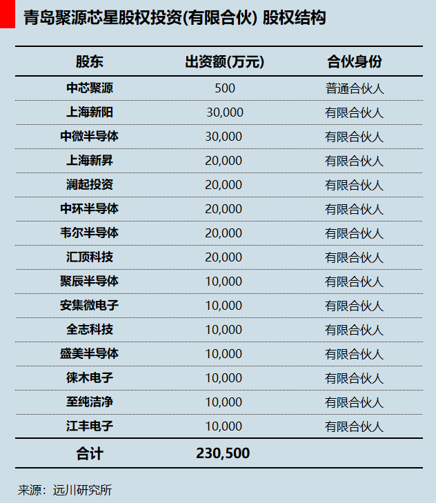 注册地选在了开曼群岛,并引入汉鼎亚太,高盛(由汉鼎亚太的徐大麟介绍