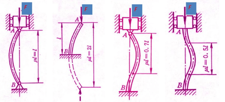 结构钢结构之殇失稳