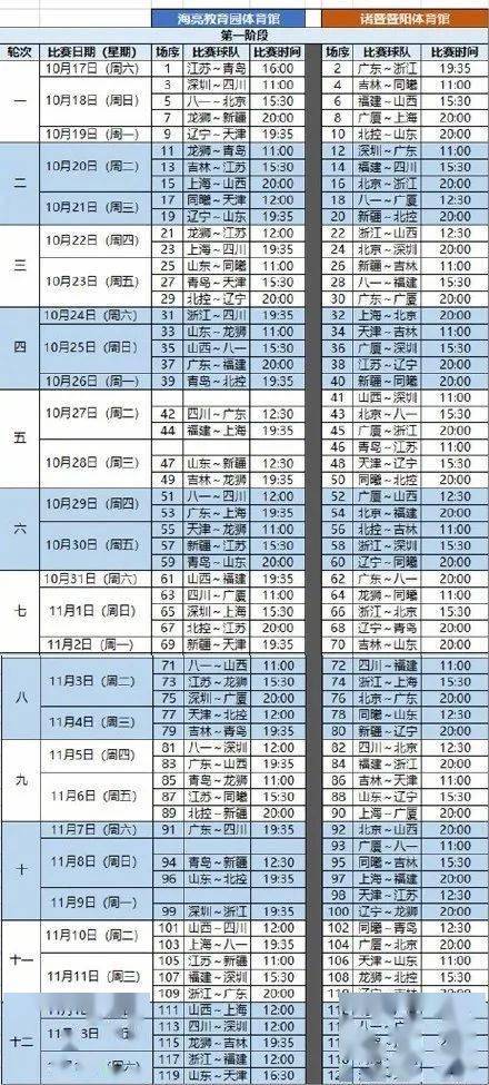 cba第一階段賽程曝光上海男籃15日兵發諸暨弗神即將會合