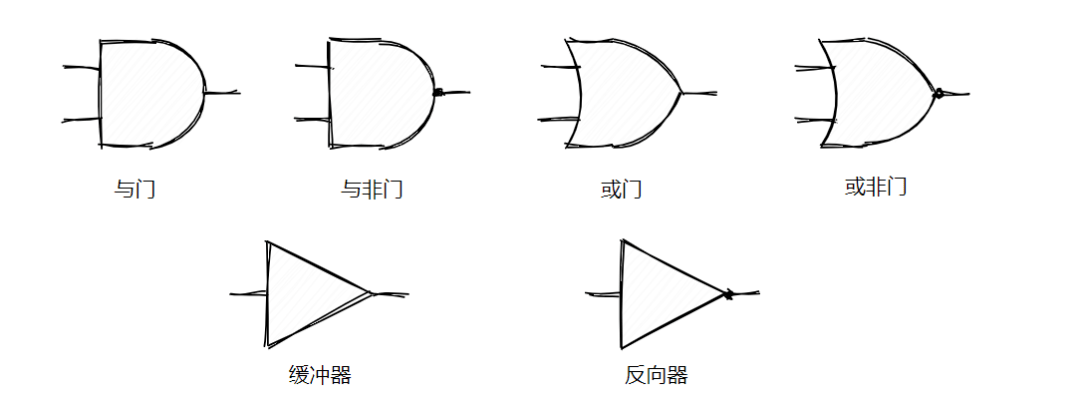 反相器图形符号图片