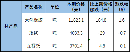 纸壳多少钱一斤 来自搜狐网