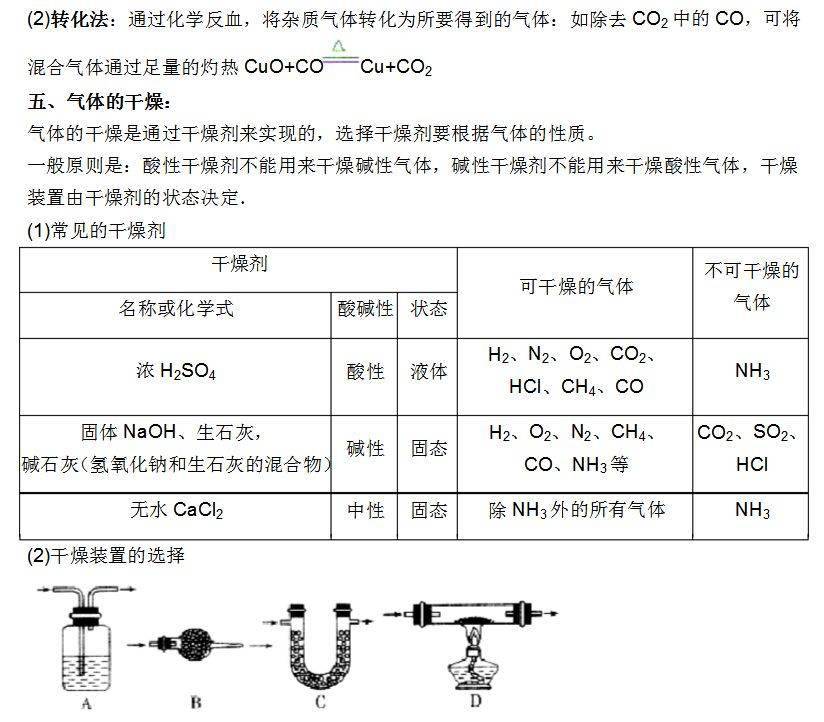 初中化学实验室制取和收集气体的思路图_手机搜狐网