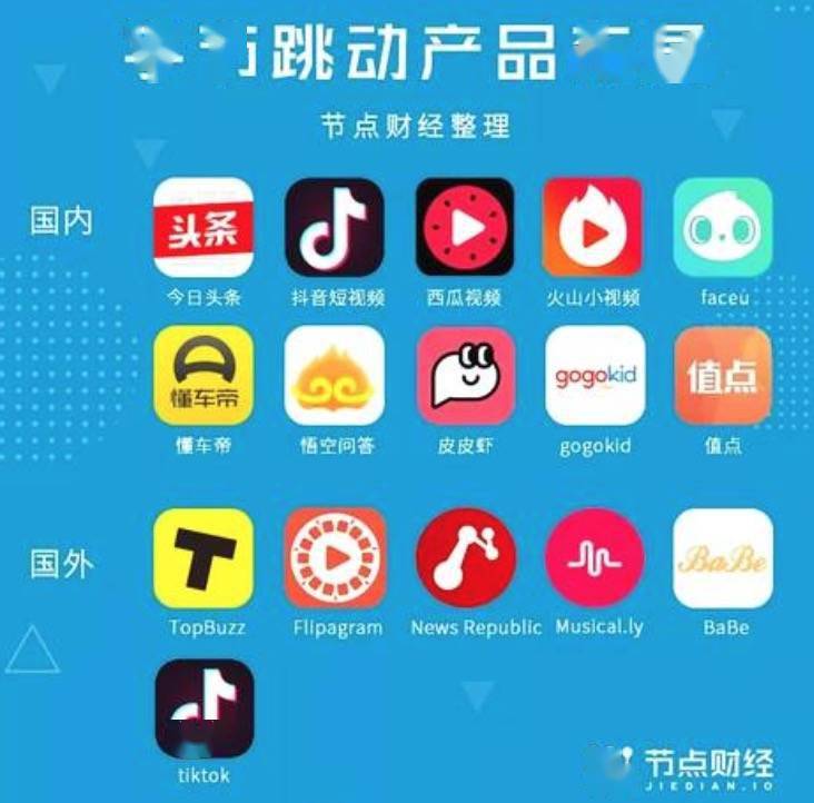 想去字节跳动做商家运营,一篇文章告诉你都需要准备什么?_产品