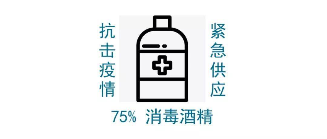 青岛地区及周边75%酒精消毒液紧急供应,抗击疫情!
