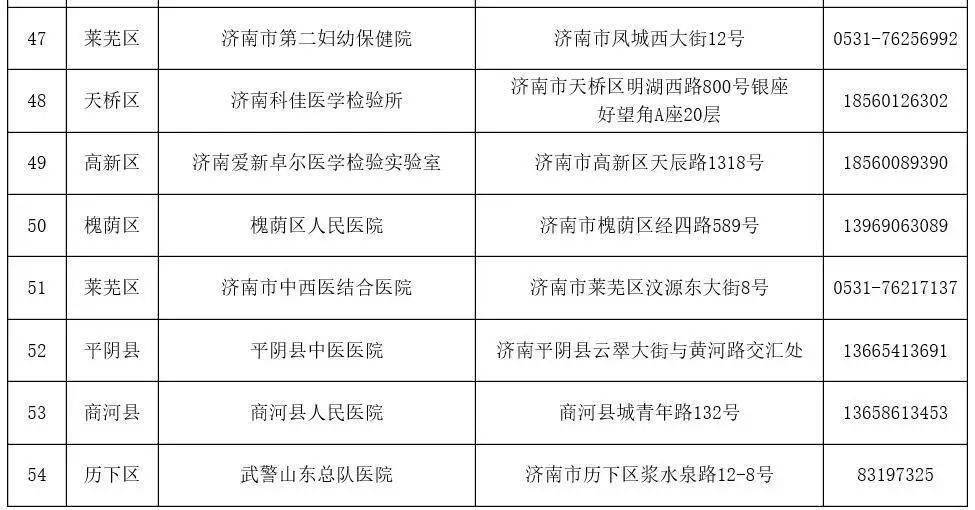 济南15家医院救治新冠患者54家机构可做核酸检测名单电话公布青岛已