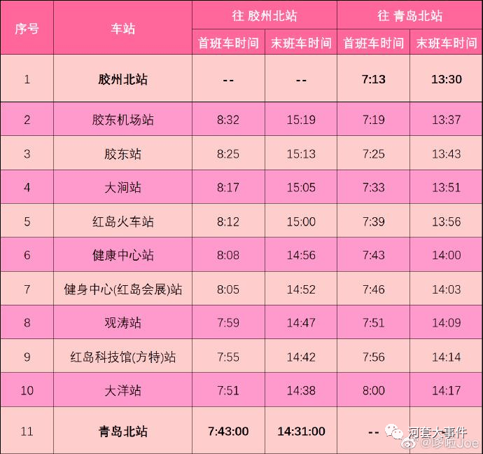 胶东地铁站胶东地铁站8号线北段(青岛北站~胶州北站)61北段长度-48