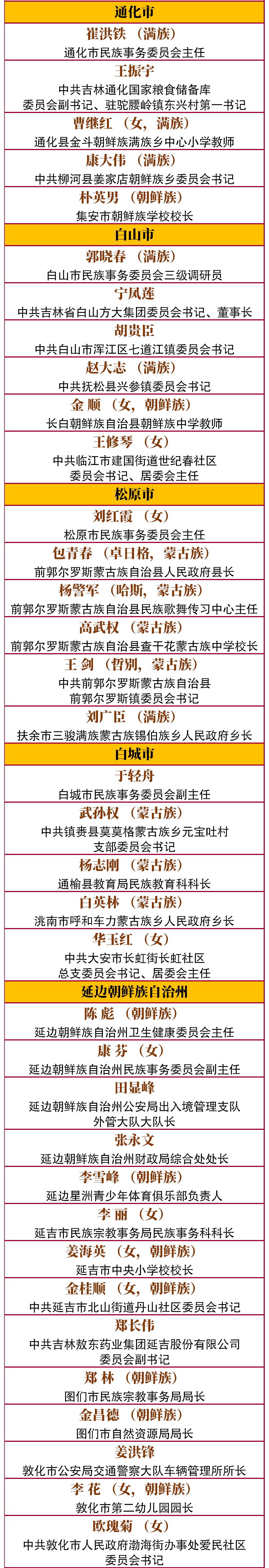 通化市这些集体和个人获表彰