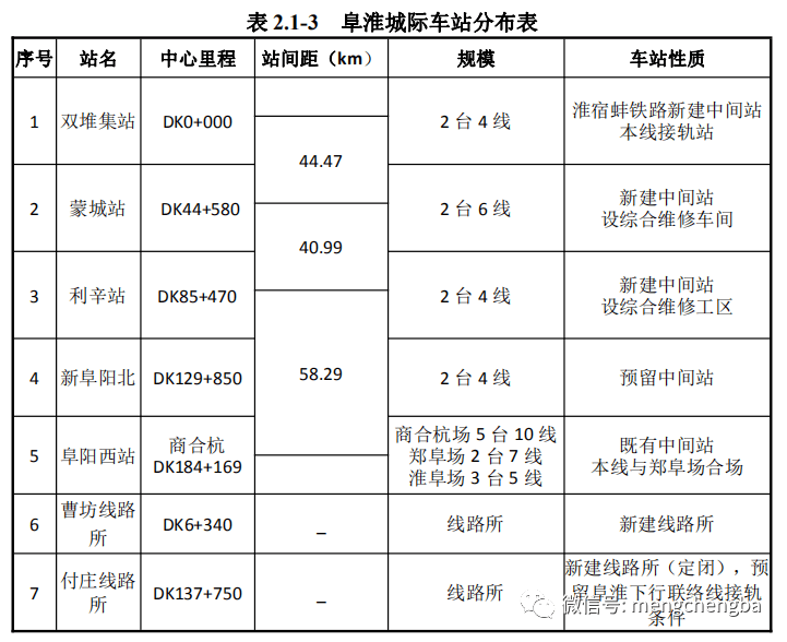 重磅最新变动蒙城高铁站改为2台6线开工时间在