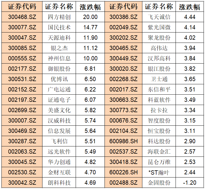 它来了数字货币概念股狂欢一日涨两百亿9公司市值超百亿