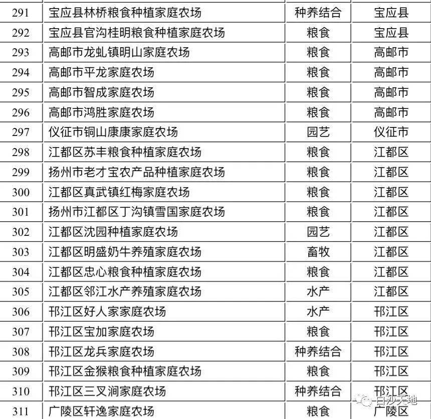 儀徵這個家庭農場成為省級示範