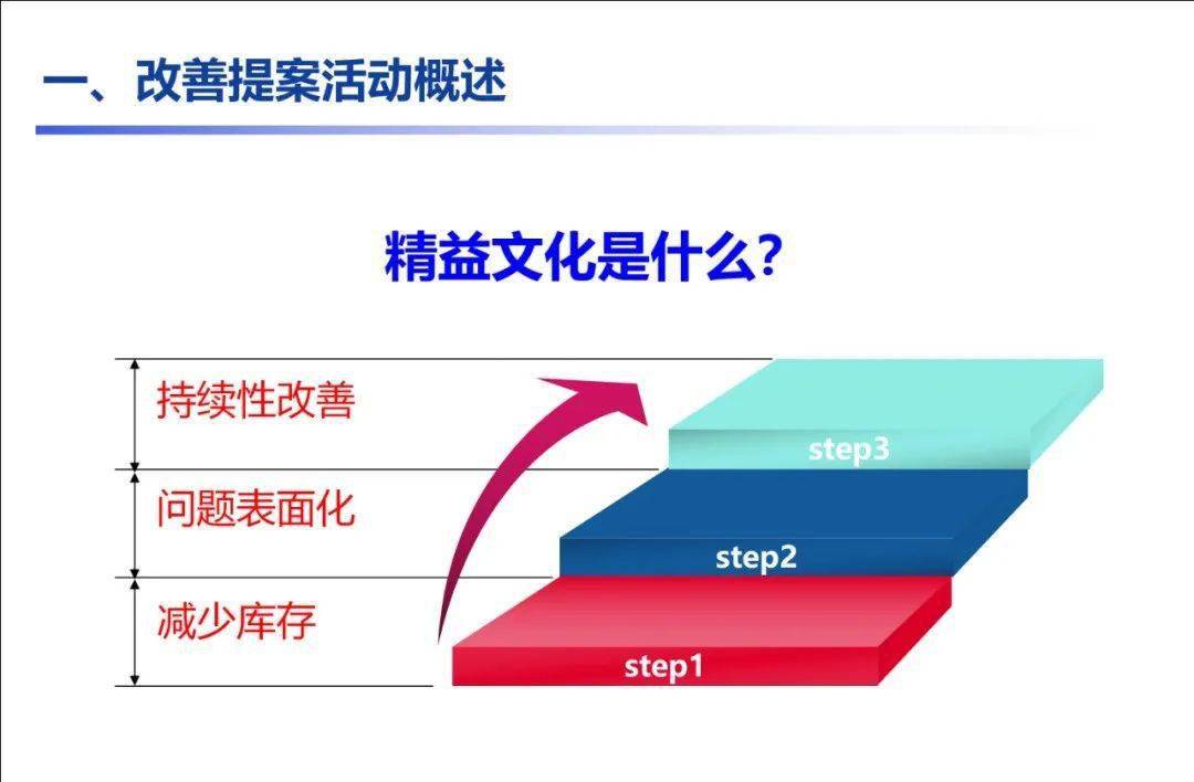 如何指導生產現場做提案改善