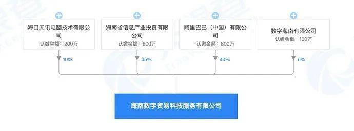 系统集成方案：构建企业数字化转型的强大力量