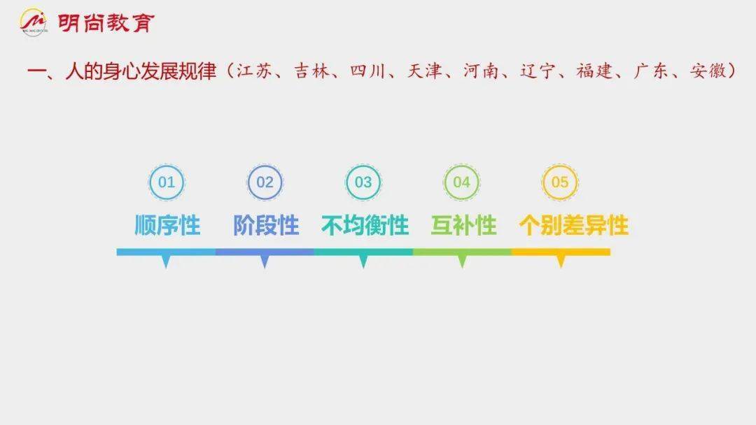 教综核心考点视频版第三章教育与人人的身心发展规律①