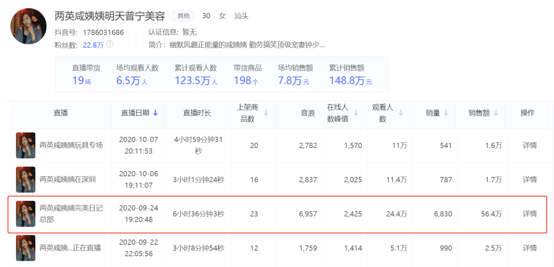 研究了近30天的数据我找到了完美日记的抖音直播秘诀