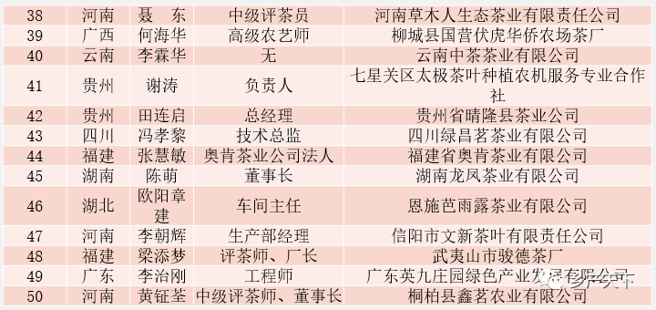 茶屆大事件2020年全國茶葉加工工精製職業技能競賽結果出爐