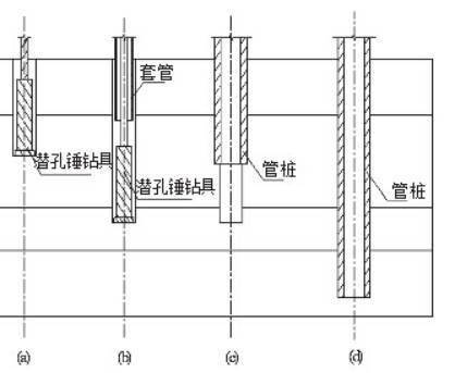 潜孔锤引孔方案