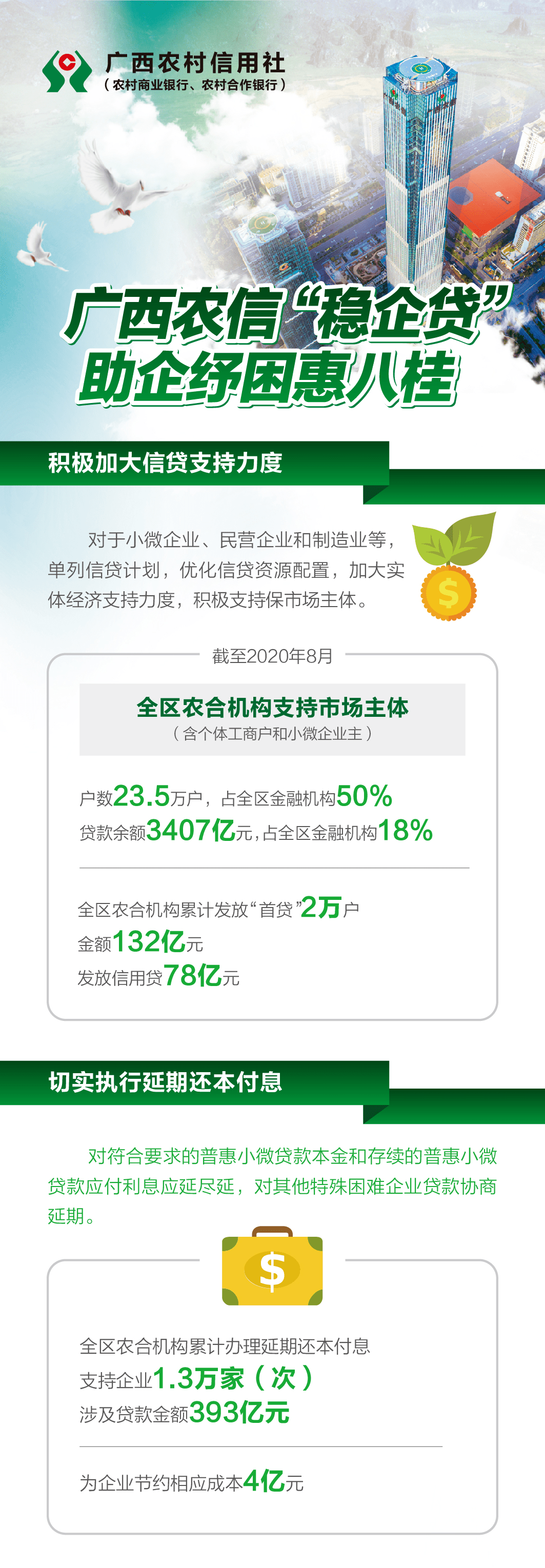 穩企業保就業|廣西農信