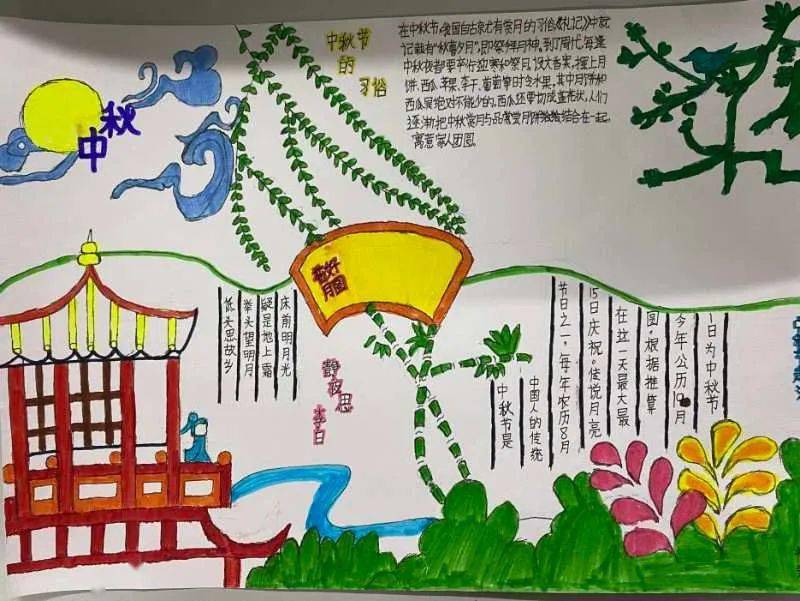 情满国庆"手抄报比赛评选结果揭晓_作品