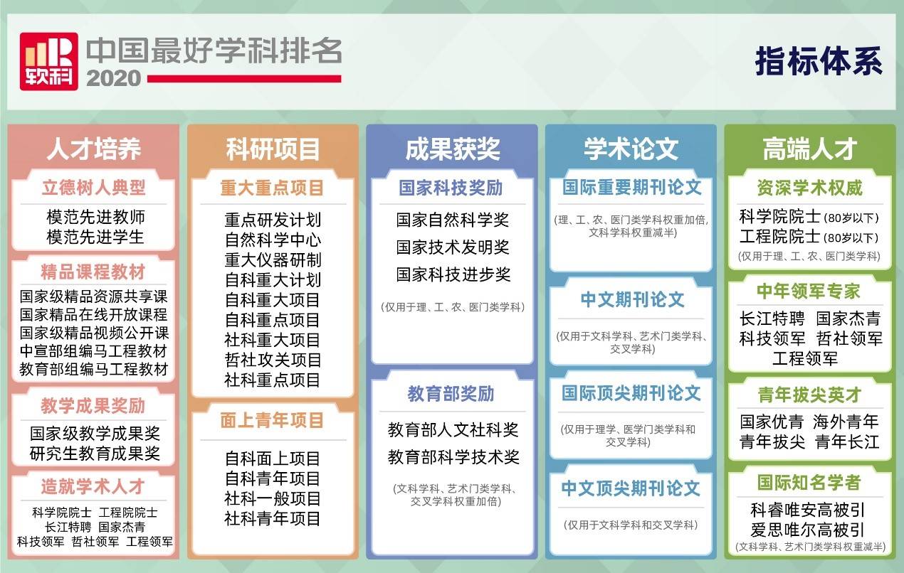 2020学科排名靠前的_软科发布2020中国最好学科排名:北大清华并列第(2)