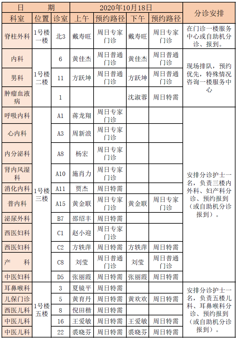 周日门诊专家坐诊检查走快速通道