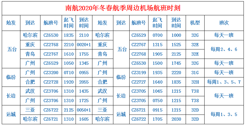 錦州航班時刻表查詢(錦州航班時刻表查詢最新)