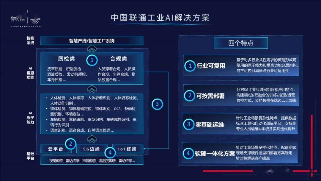 中国联通ess系统，中国联通ess系统登录网址