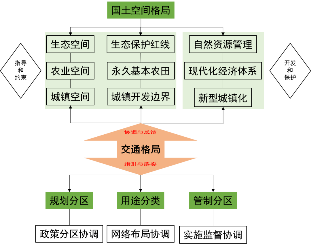 构建智慧交通网络：综合交通规划的新篇章