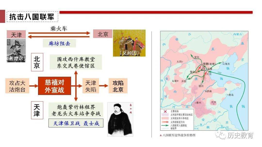 统编版八上第7课八国联军侵华与辛丑条约签订